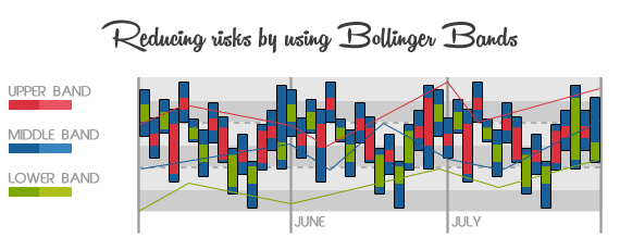 Bollinger bands success